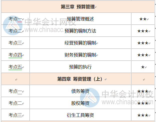 中級會計財務(wù)管理考試時長縮短怎么辦？這份重要考點優(yōu)先掌握！
