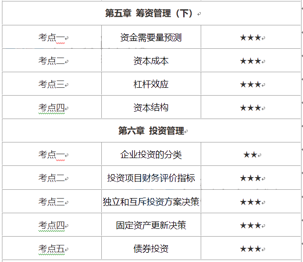 中級會計財務(wù)管理考試時長縮短怎么辦？這份重要考點優(yōu)先掌握！