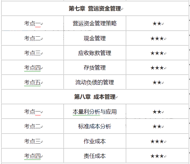中級會計財務(wù)管理考試時長縮短怎么辦？這份重要考點優(yōu)先掌握！