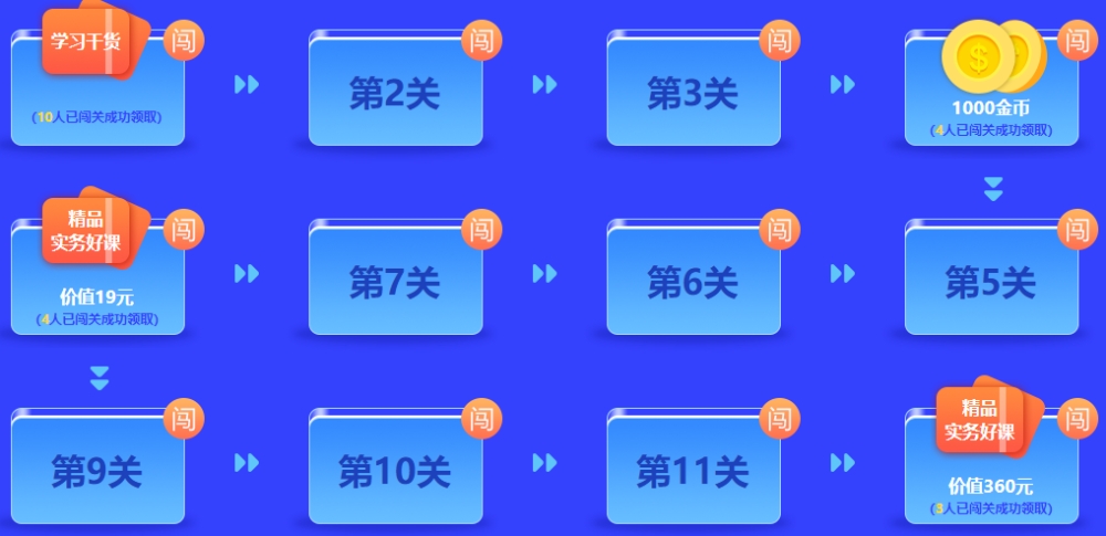 中級(jí)答題闖關(guān)賽終極關(guān)卡開(kāi)通 僅限三天！還不快來(lái)挑戰(zhàn)！
