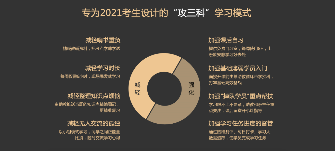特惠7天！2021中級會計職稱面授新課上線啦！
