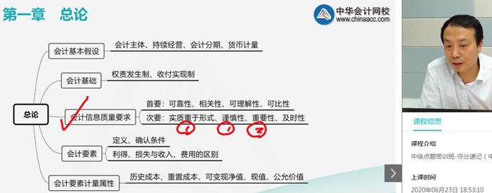 中級會計職稱考前點題密訓班開課！學員反饋收獲滿滿！