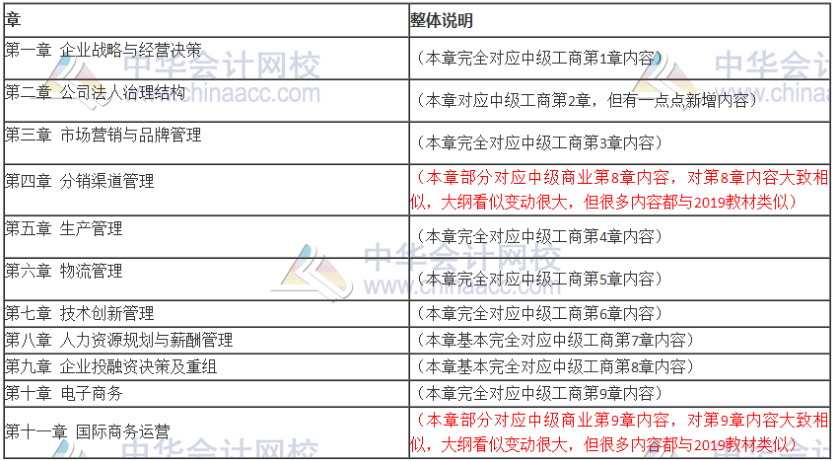 中級(jí)經(jīng)濟(jì)師工商管理專(zhuān)業(yè)大綱變動(dòng)