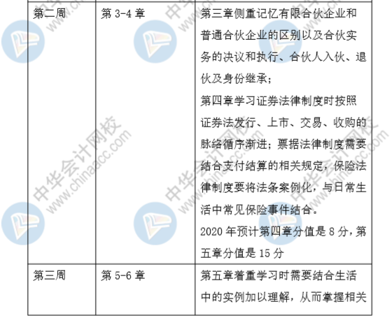 端午假期來襲！這份中級(jí)會(huì)計(jì)經(jīng)濟(jì)法強(qiáng)化階段計(jì)劃表 助你彎道超車~