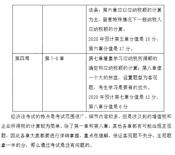 端午假期來襲！這份中級(jí)會(huì)計(jì)經(jīng)濟(jì)法強(qiáng)化階段計(jì)劃表 助你彎道超車~