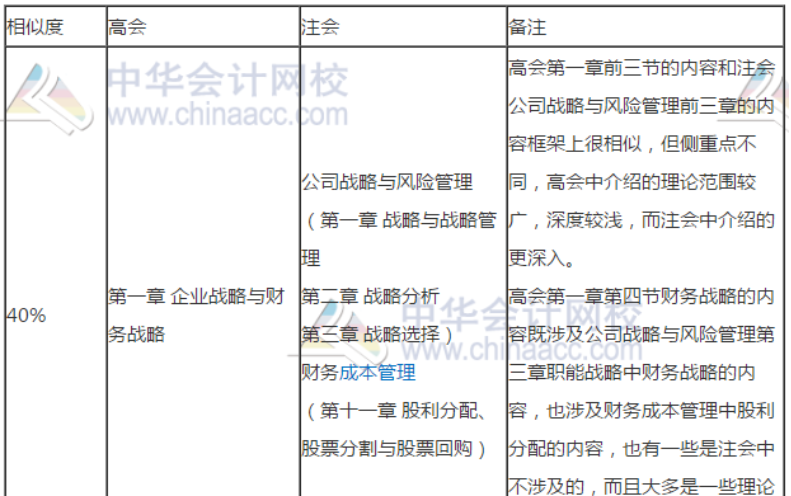 高會(huì)和注會(huì)哪個(gè)更適合我報(bào)考？別糾結(jié)了先來(lái)了解這些！