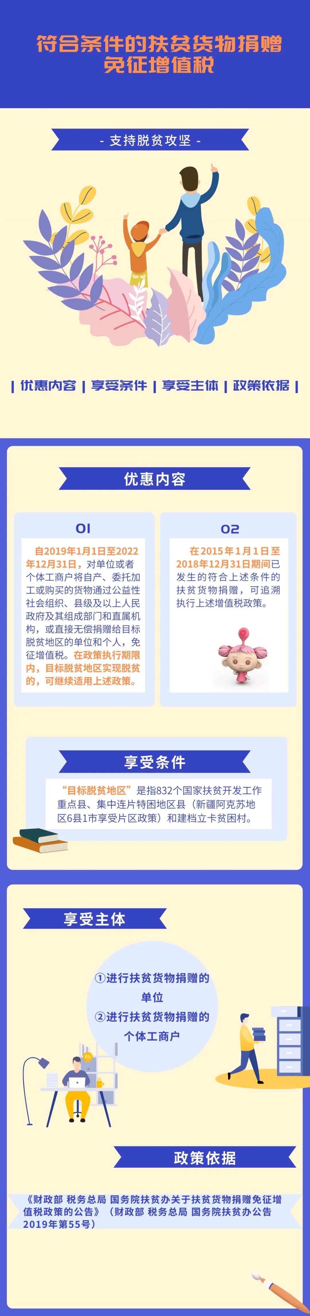 扶貧捐贈(zèng)的稅收優(yōu)惠政策，你知道嗎？
