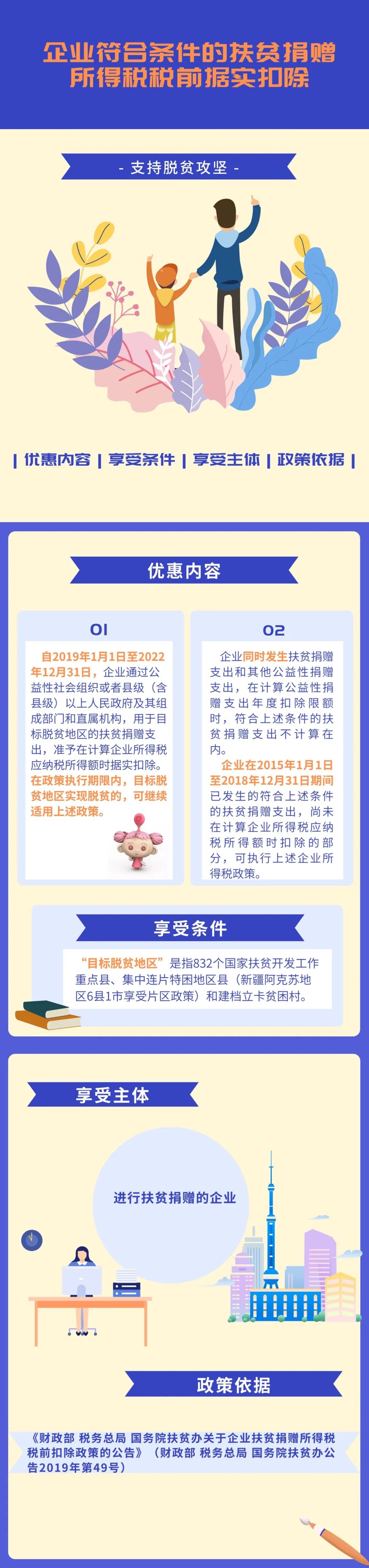 扶貧捐贈(zèng)的稅收優(yōu)惠政策，你知道嗎？