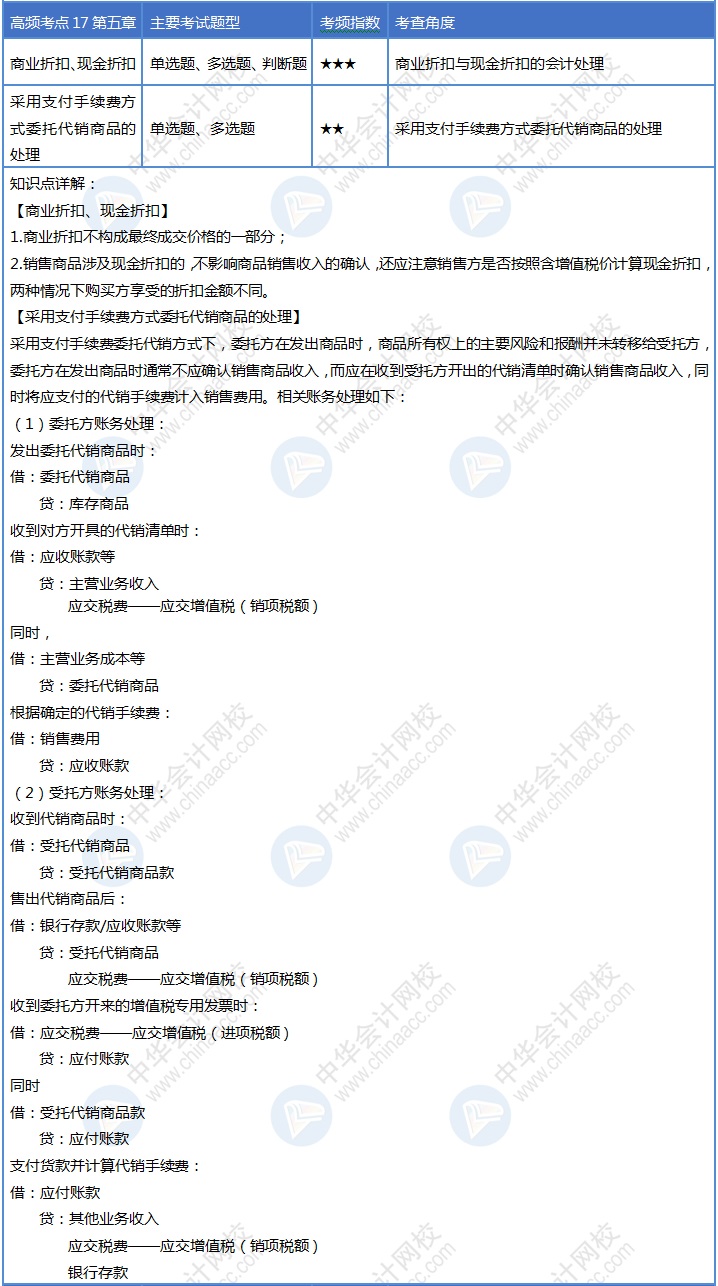 收收心！第17天來啦！初級會計考試30天沖刺進(jìn)行ing~