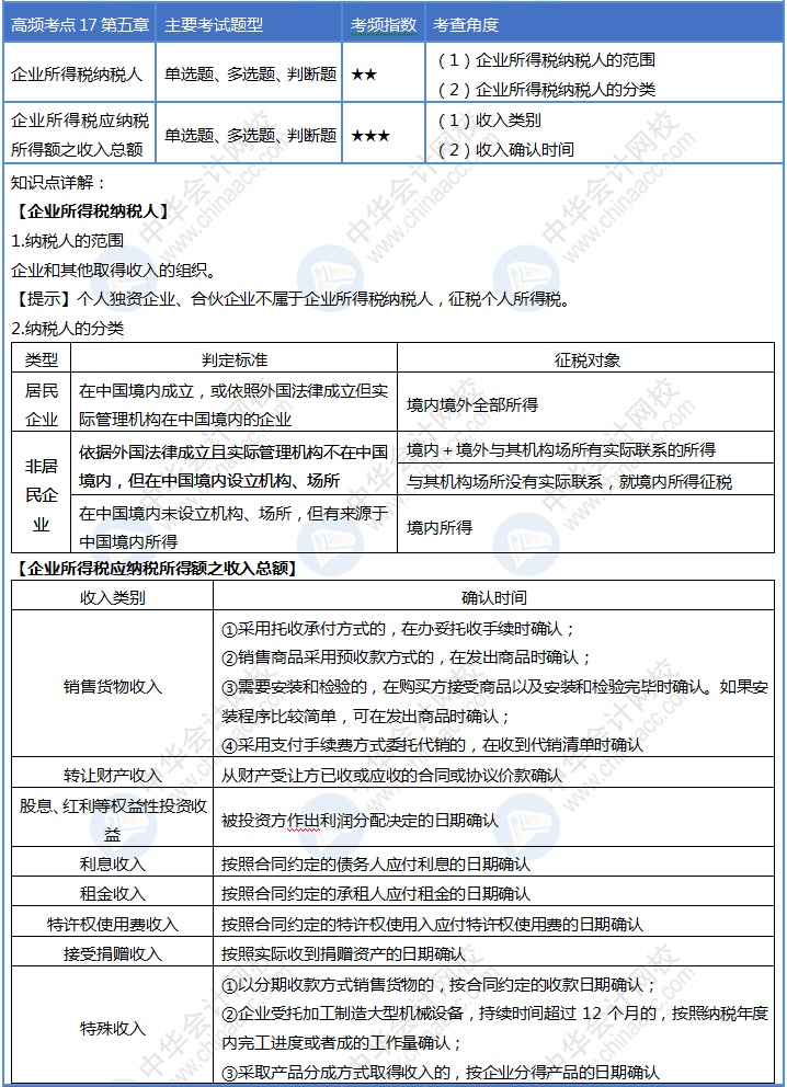 收收心！第17天來啦！初級會計考試30天沖刺進(jìn)行ing~