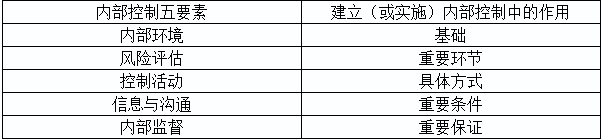 2020年高級會計(jì)師考試易錯(cuò)知識點(diǎn)
