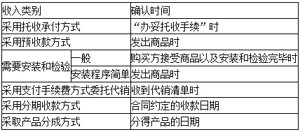 中級(jí)高效實(shí)驗(yàn)班第三階段打卡進(jìn)行到哪了？進(jìn)度已過(guò)半速來(lái)！
