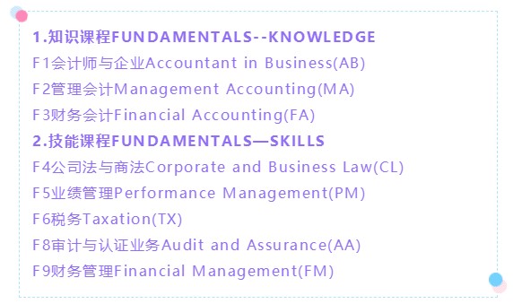 AICPA竟然可以免考ACCA？八門科目直接免！