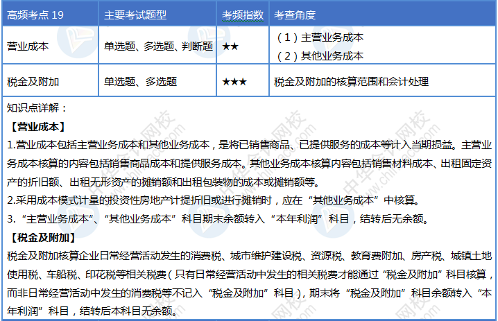第19天！堅(jiān)持住你就是2020初級會計(jì)考試最靚的崽！