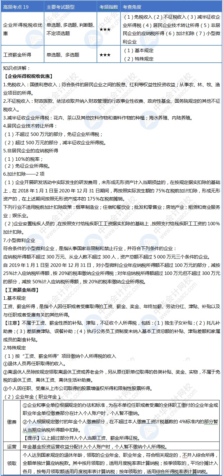 第19天！堅(jiān)持住你就是2020初級會計(jì)考試最靚的崽！