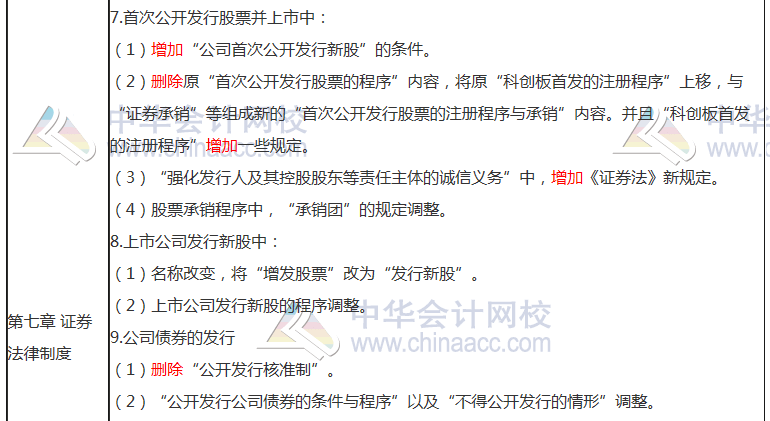2020年CPA新增考點匯總！強烈建議收藏！