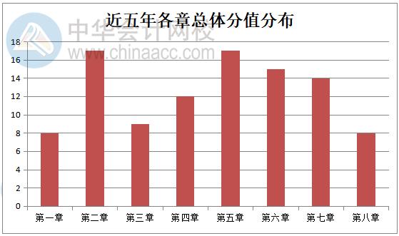 2020經(jīng)濟法如何考查？從歷年考試規(guī)律分析>