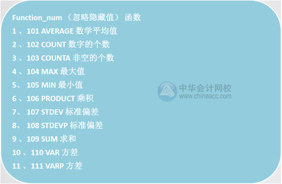 Excel中SUM和SUBTOTAL函數(shù)的區(qū)別是什么？