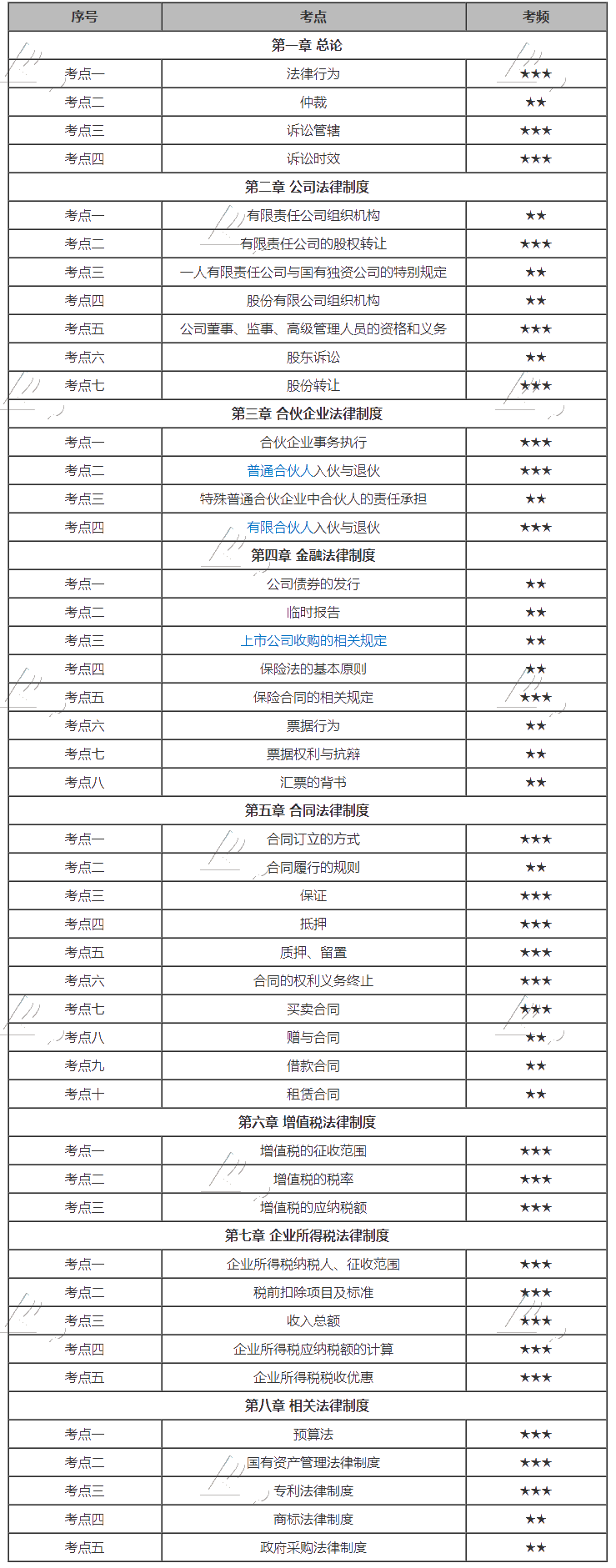 搞定2020中級(jí)會(huì)計(jì)經(jīng)濟(jì)法這些高頻考點(diǎn)，你就是考場上最靚的仔！