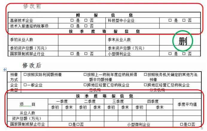 企業(yè)所得稅預繳納稅申報表調(diào)整