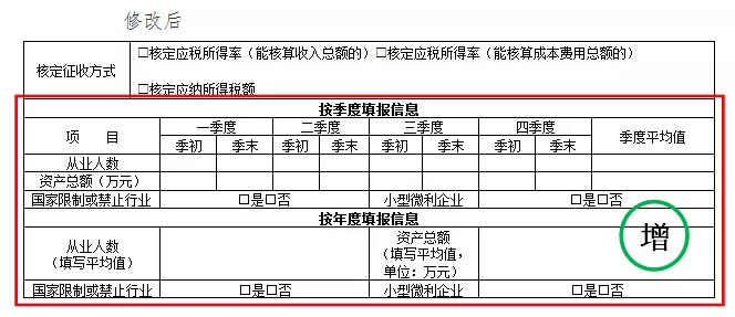 企業(yè)所得稅預繳納稅申報表調(diào)整