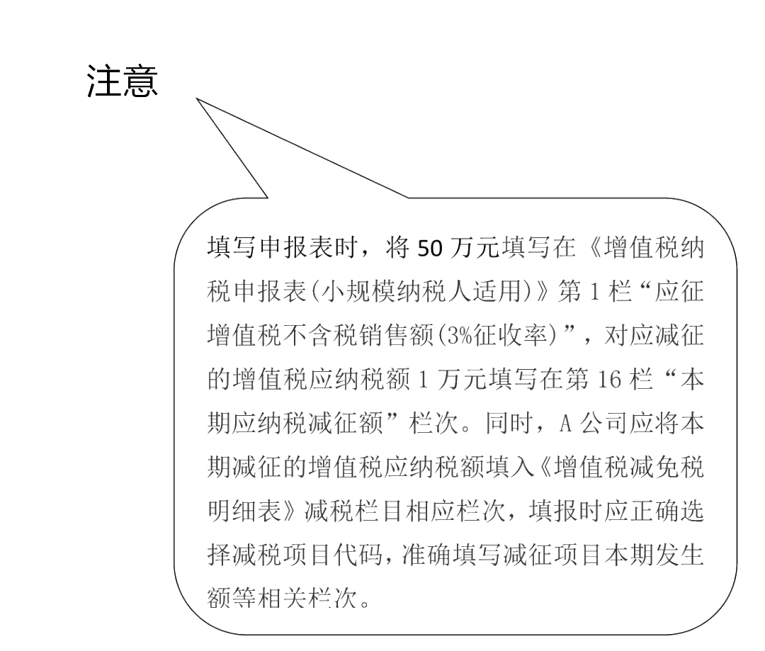 增值稅征收率3%降為1%延長至年底！這些要點(diǎn)需牢記！