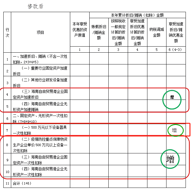 企業(yè)所得稅預繳納稅申報表調(diào)整！