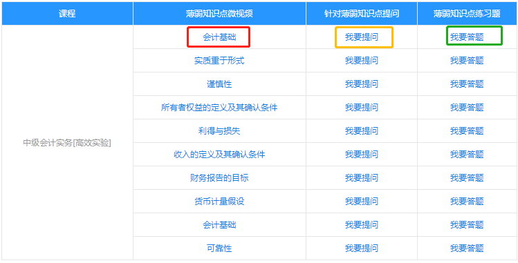 中級(jí)會(huì)計(jì)職稱的薄弱知識(shí)點(diǎn)怎么破？你有一本錯(cuò)題集待領(lǐng)??！