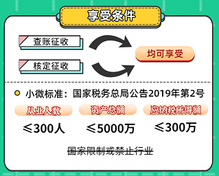 申報表修訂后，小微企業(yè)如何申請二季度延緩繳納？
