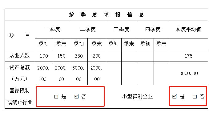 申報表修訂后，小微企業(yè)如何申請二季度延緩繳納？