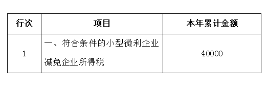 申報表修訂后，小微企業(yè)如何申請二季度延緩繳納？