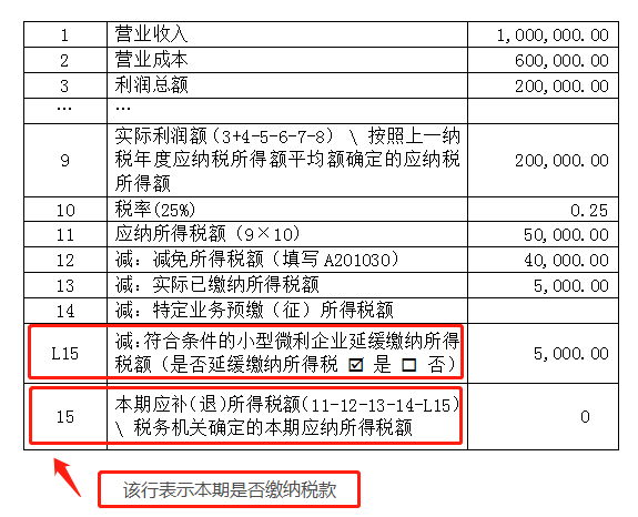 申報表修訂后，小微企業(yè)如何申請二季度延緩繳納？
