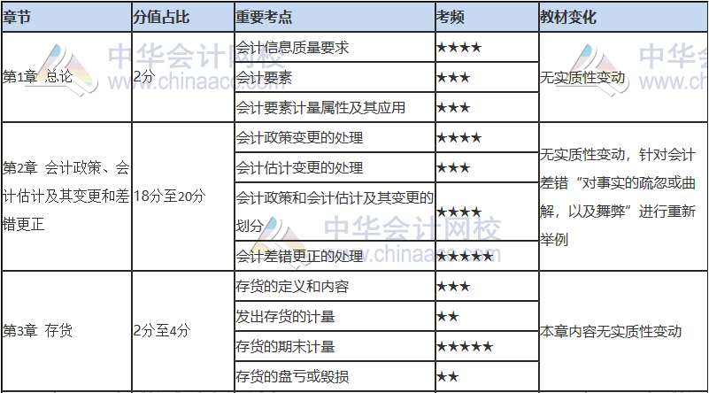 注會只剩百天 你還沒復習？看完這些 及格線穩(wěn)了！