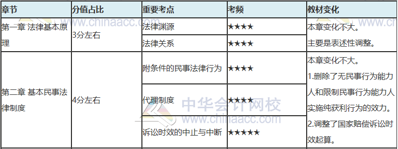 注會只剩百天 你還沒復習？看完這些 及格線穩(wěn)了！