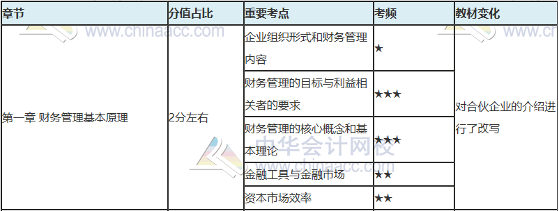 注會只剩百天 你還沒復習？看完這些 及格線穩(wěn)了！
