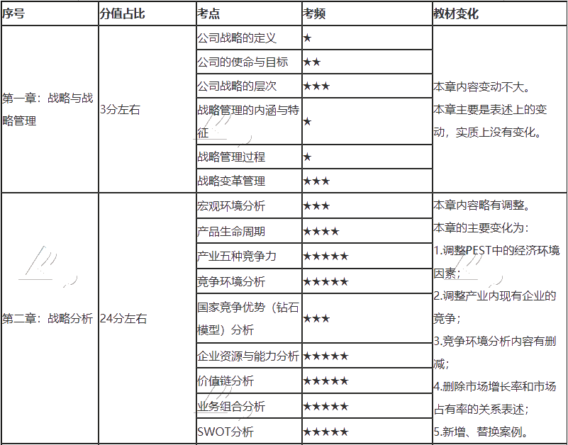 注會只剩百天 你還沒復習？看完這些 及格線穩(wěn)了！