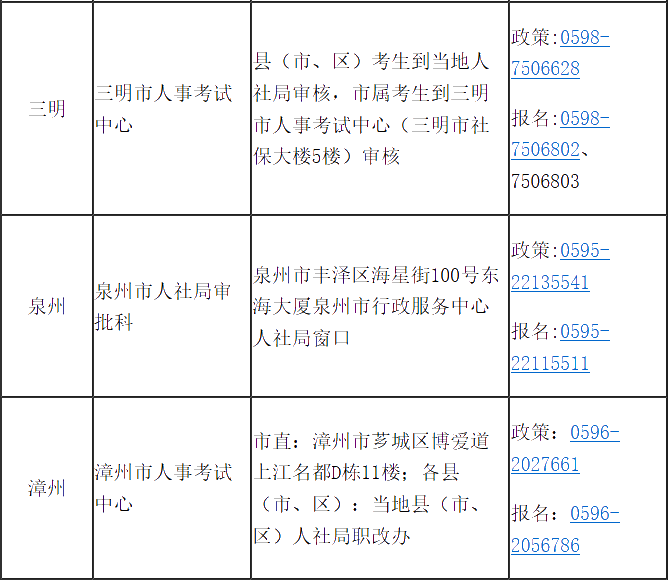 福建省2020年高級(jí)經(jīng)濟(jì)師報(bào)考簡(jiǎn)章已經(jīng)公布！