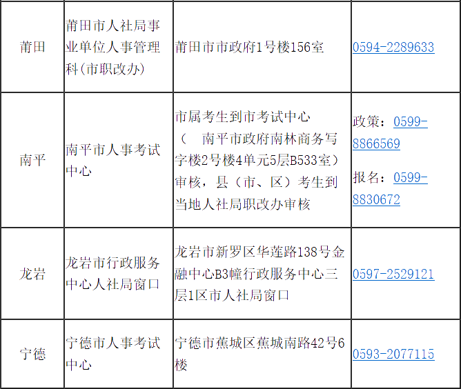 福建省2020年高級(jí)經(jīng)濟(jì)師報(bào)考簡(jiǎn)章已經(jīng)公布！