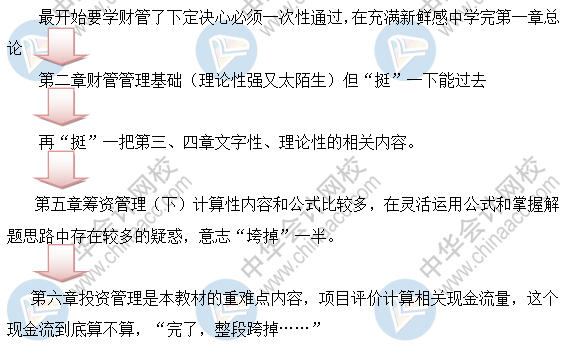 2021財(cái)務(wù)管理預(yù)習(xí)階段學(xué)習(xí)方法與建議奉上！備考不迷茫