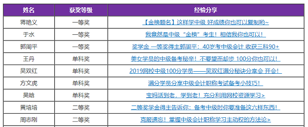 網(wǎng)校中級會計職稱獎學(xué)金獲得者是如何刷題的？拿來學(xué)！