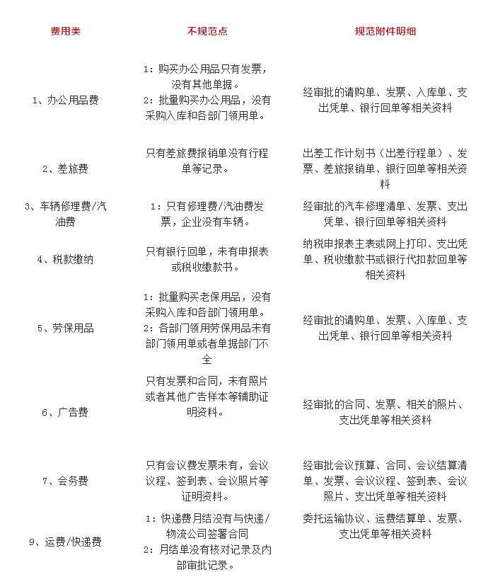 會計實務(wù)干貨！會計憑證附件常見錯誤及規(guī)范思路