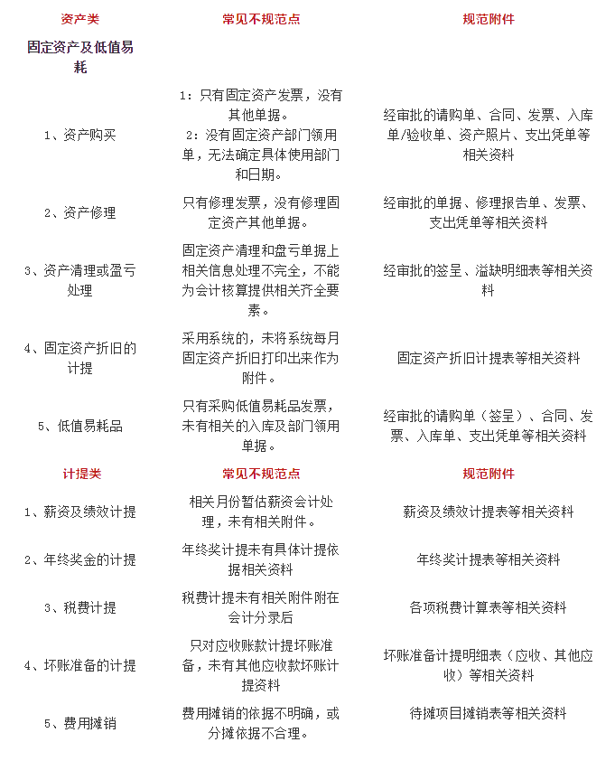 會計實務(wù)干貨！會計憑證附件常見錯誤及規(guī)范思路