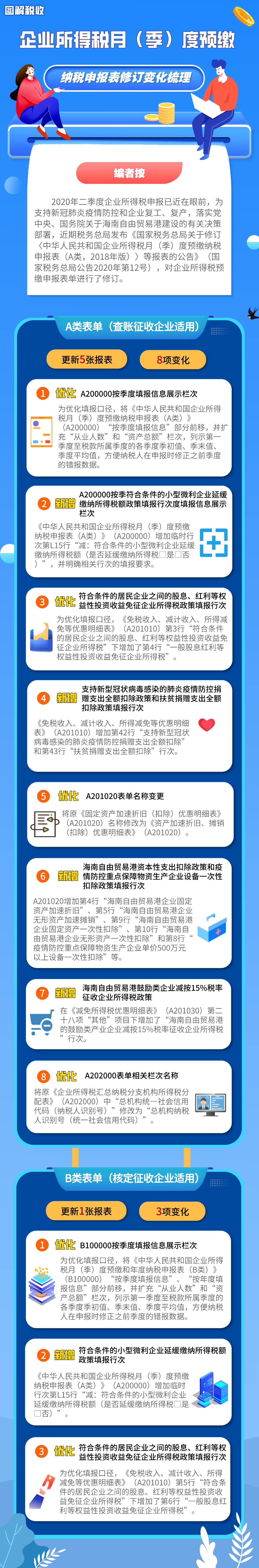 提醒！企業(yè)所得稅月（季）度預(yù)繳納稅申報表更新，11項變化看這里