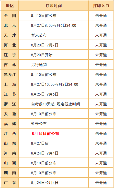 突發(fā)！又一省公布2020年中級(jí)會(huì)計(jì)考試安排變動(dòng)！