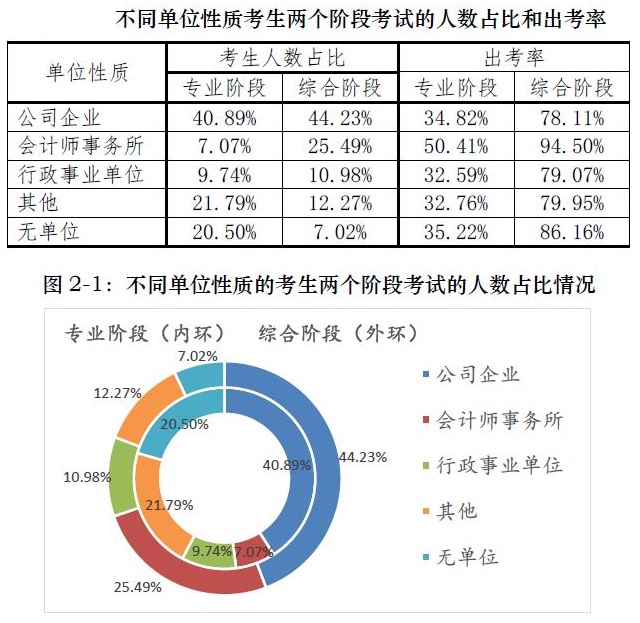 二本大學想進四大？你準備拿什么證明你足夠優(yōu)秀？