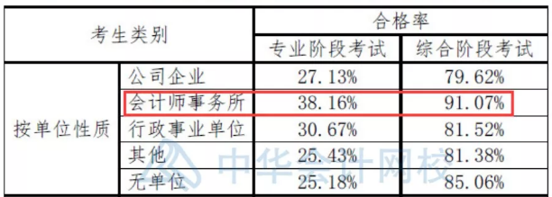二本大學想進四大？你準備拿什么證明你足夠優(yōu)秀？