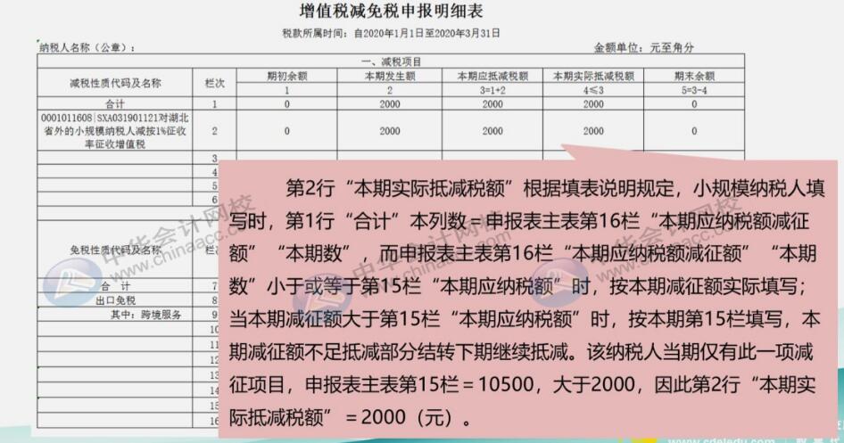 案例詳解3%降至1%征收率的小規(guī)模納稅人如何申報？