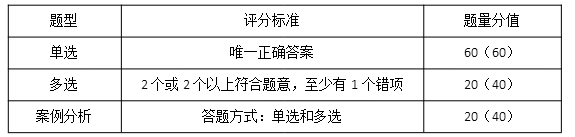 初級經(jīng)濟(jì)師專業(yè)考試評分標(biāo)準(zhǔn)