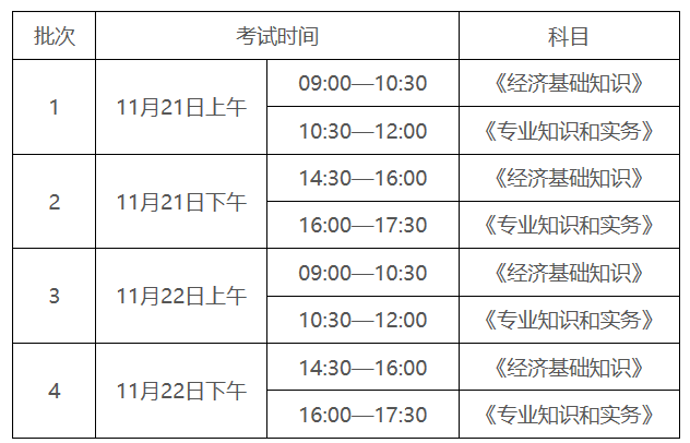 初、中級(jí)考試