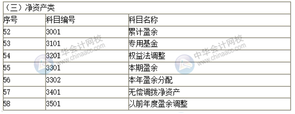 2019新政府會(huì)計(jì)科目表 科目名稱和編號(hào)完整版！